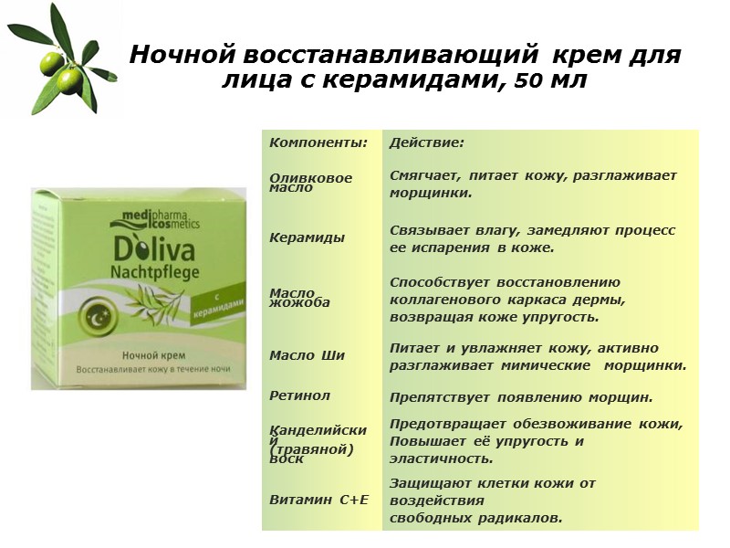 Ночной восстанавливающий  крем для лица с керамидами, 50 мл